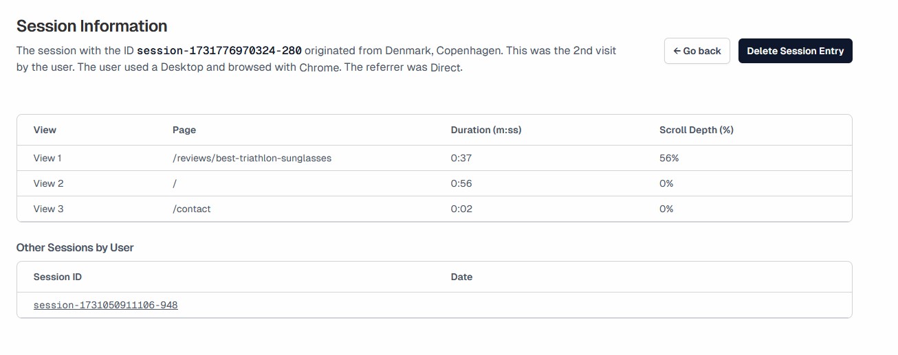 Session Details