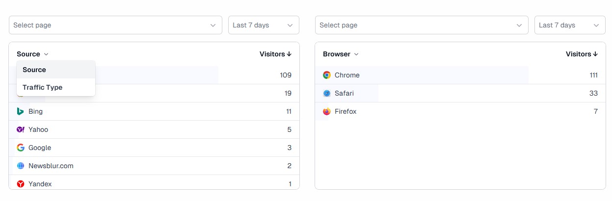 Traffic Source Table