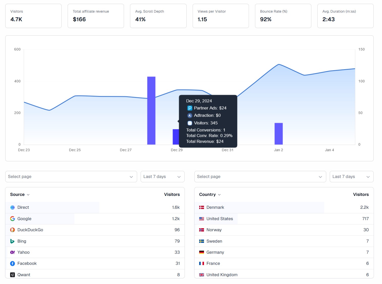 Ctabuild Dashboard with Partner Ads Integration